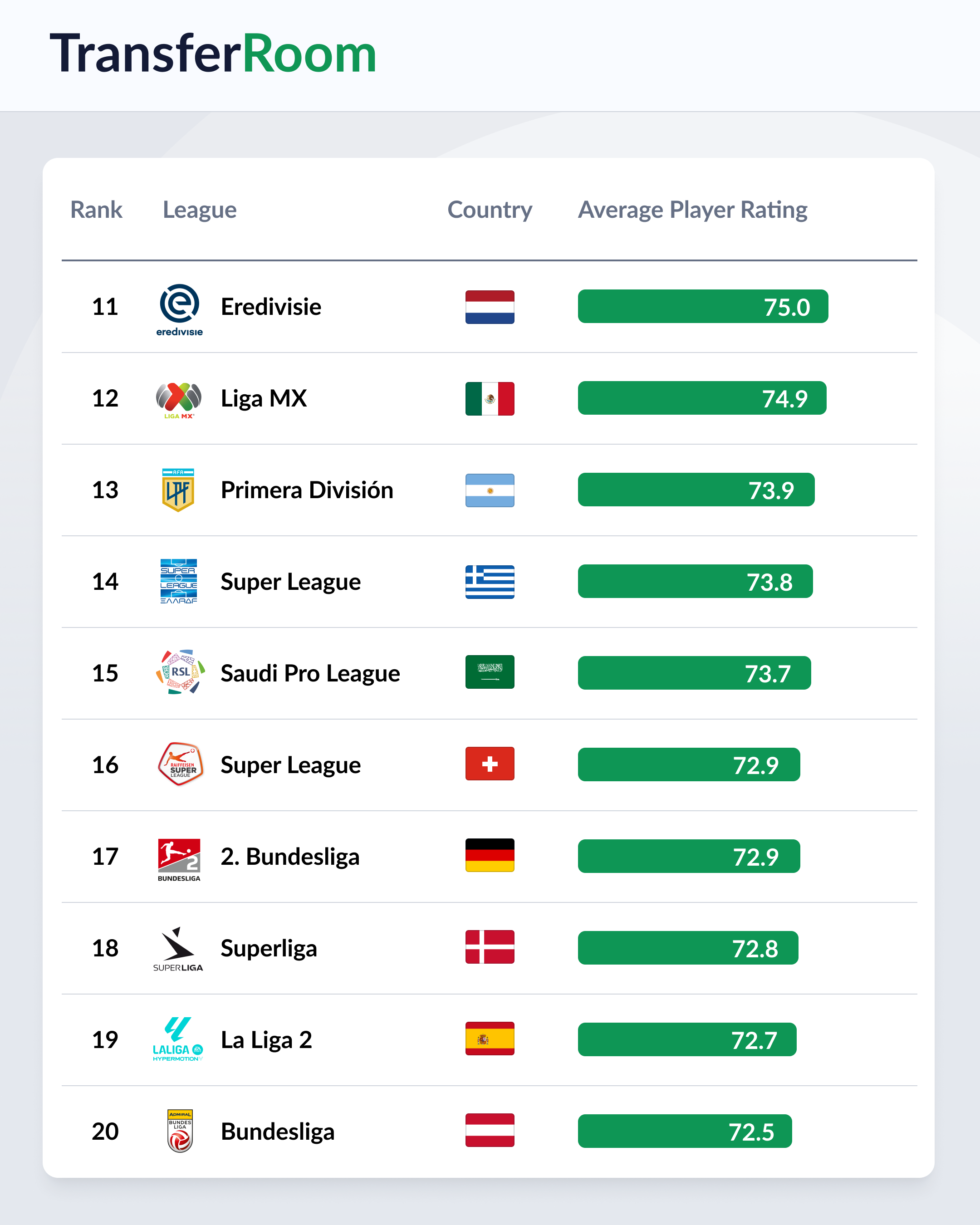 2024 Top 10 World Rankings Table 2