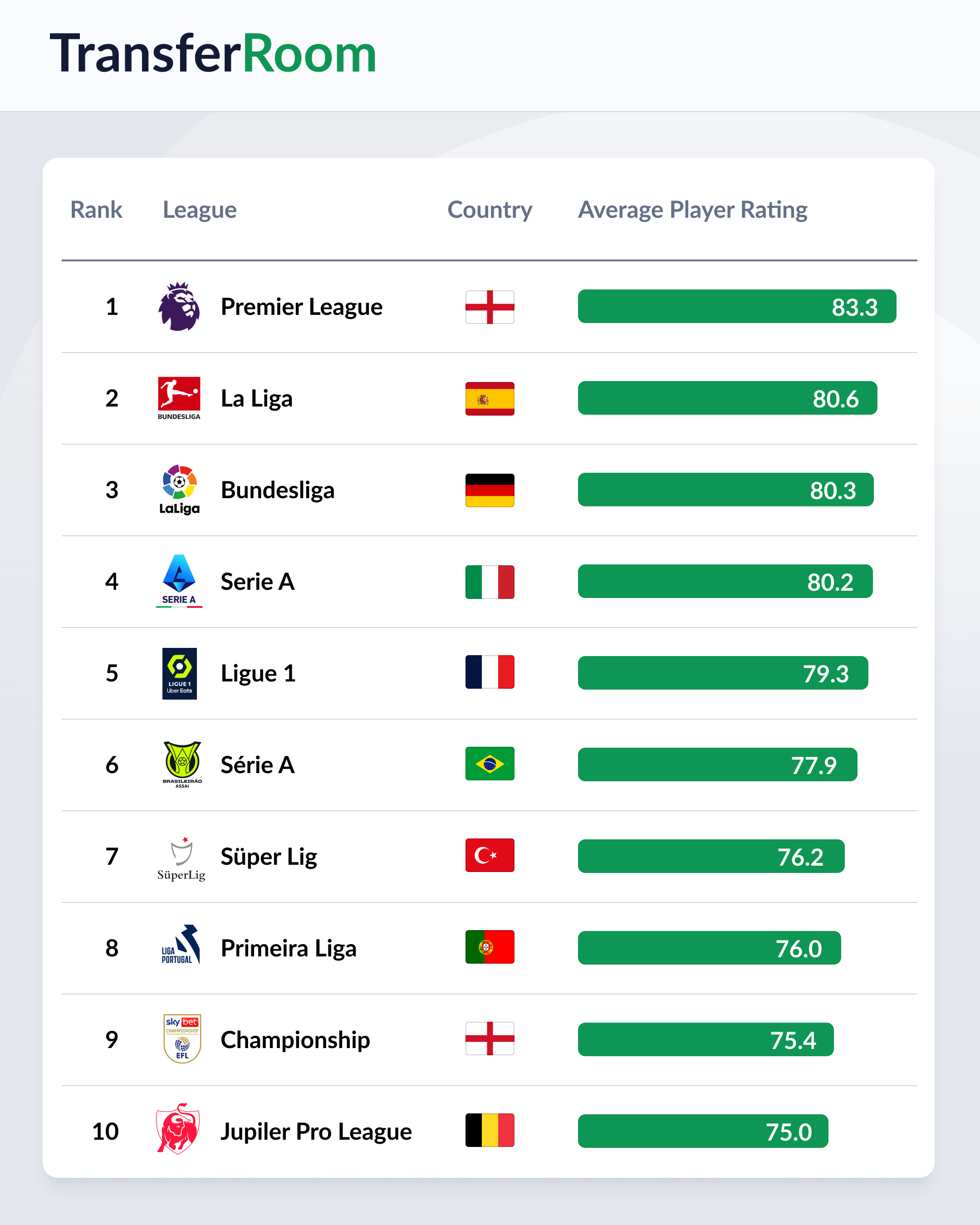 2024 Top 10 World Rankings Table 3