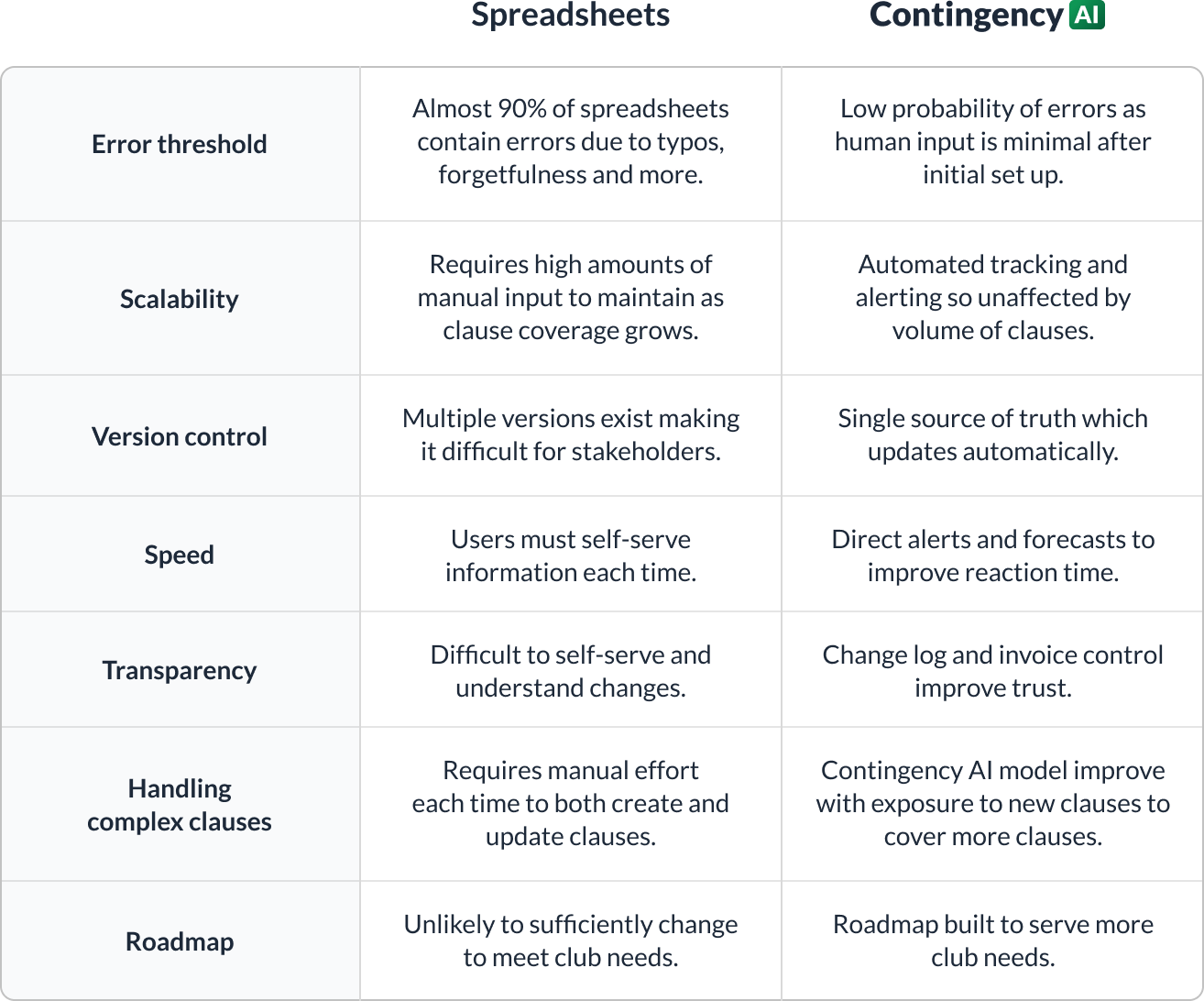 Comparison Table
