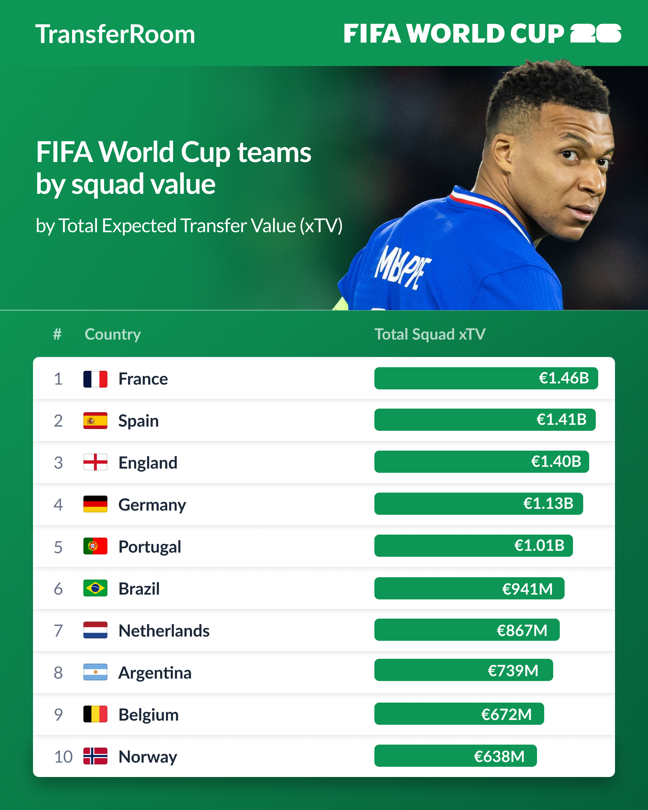 FIFA World Cup _ 1-10