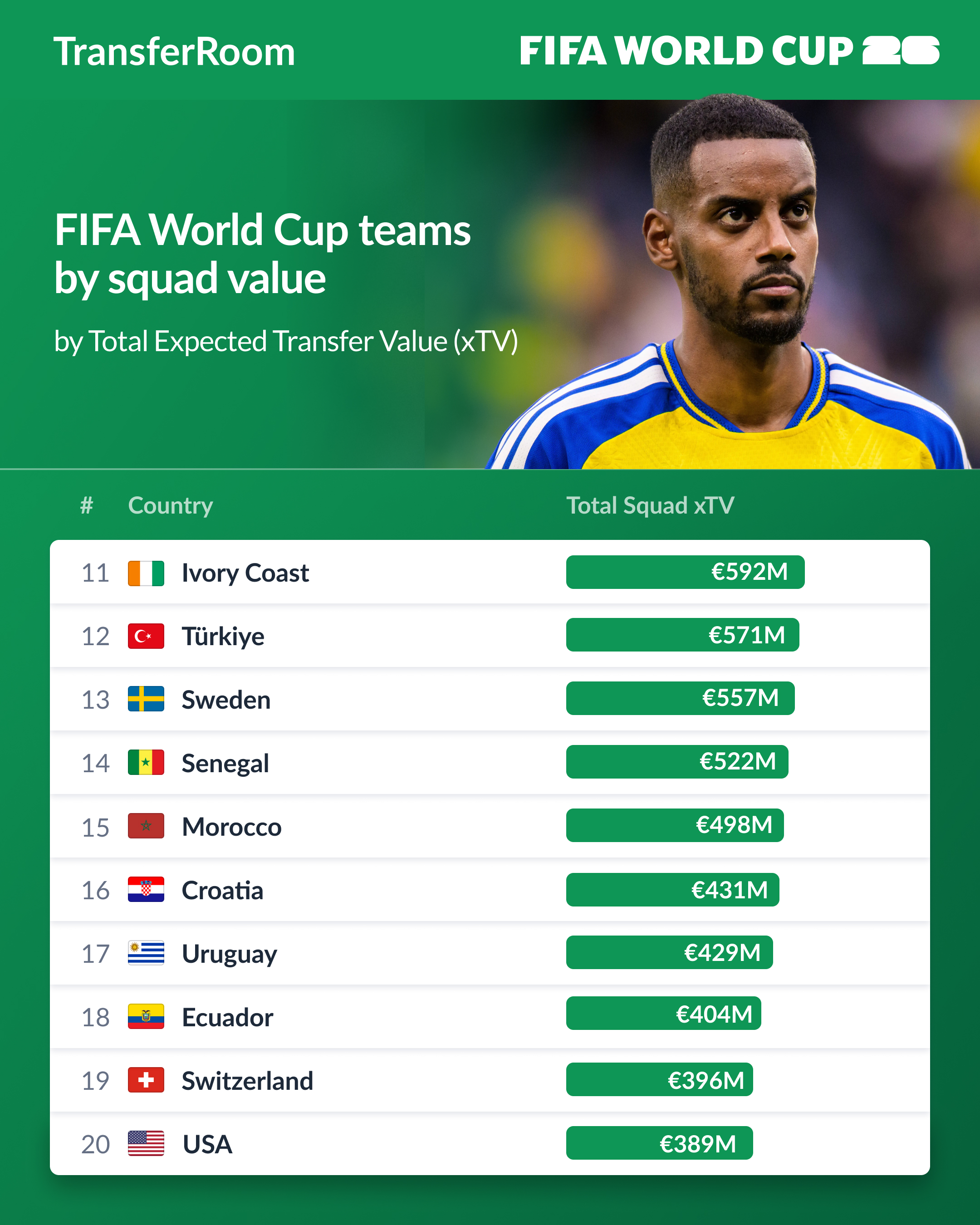 FIFA World Cup _ 11-20