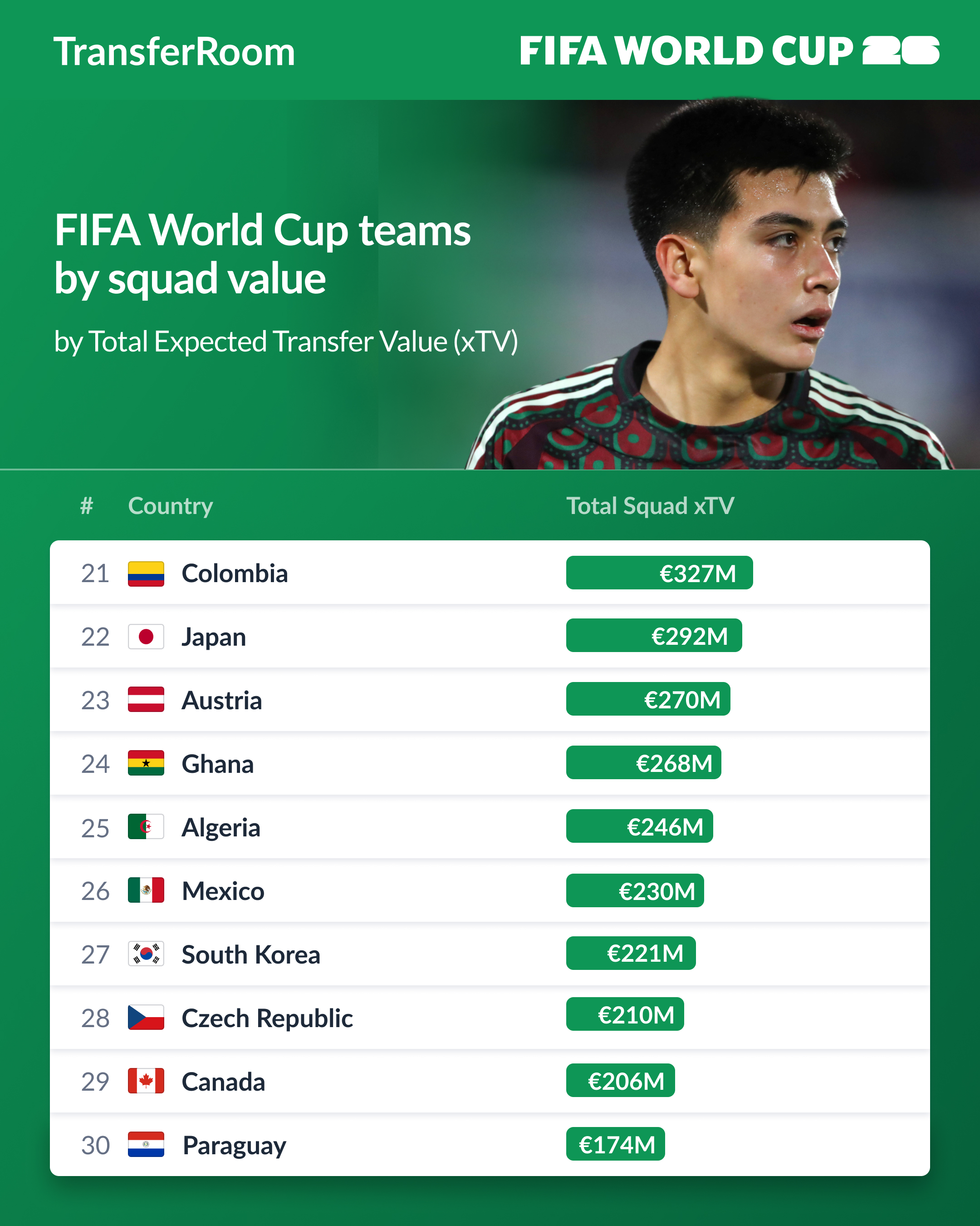 FIFA World Cup _ 21-30