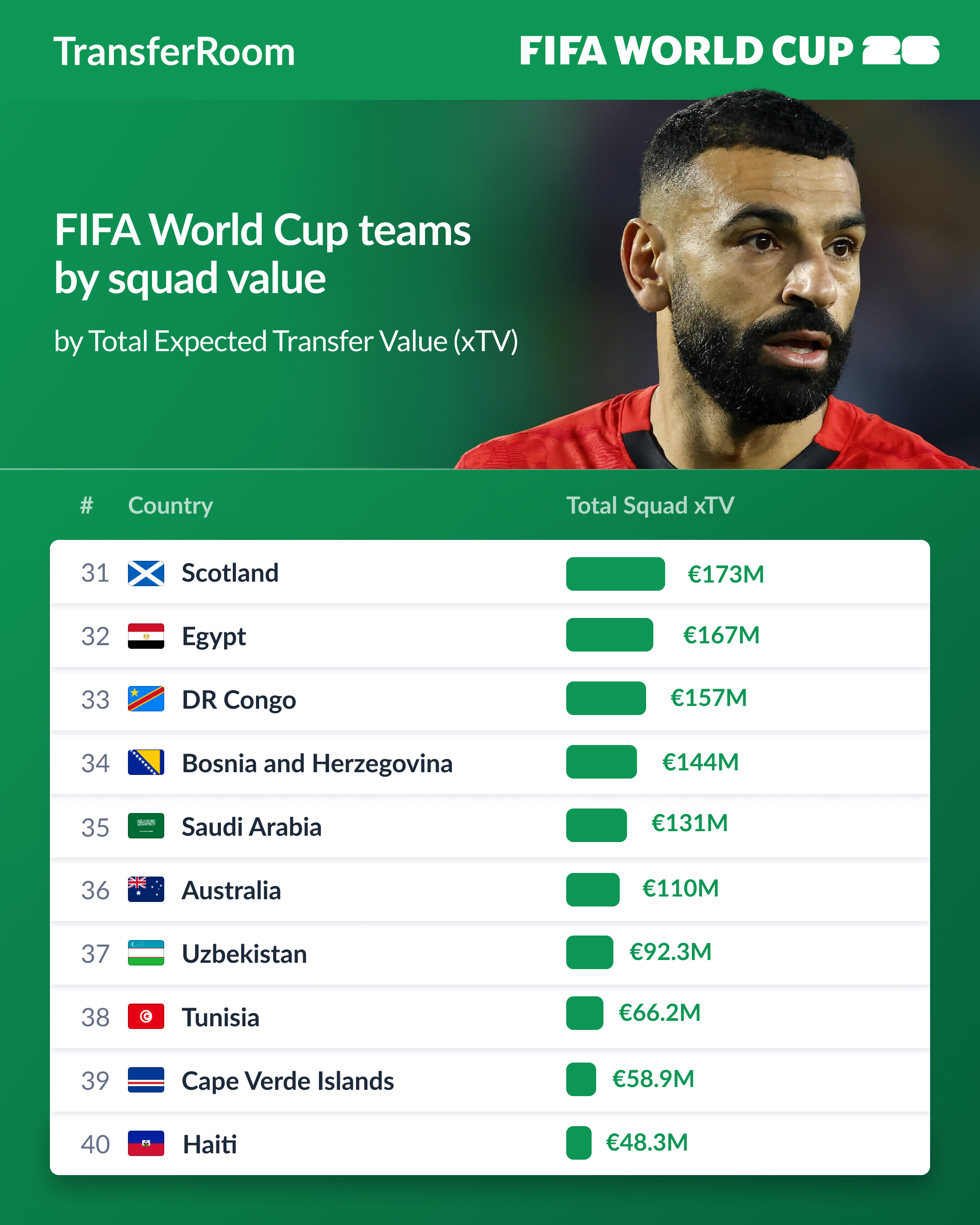 FIFA World Cup _ 31-40