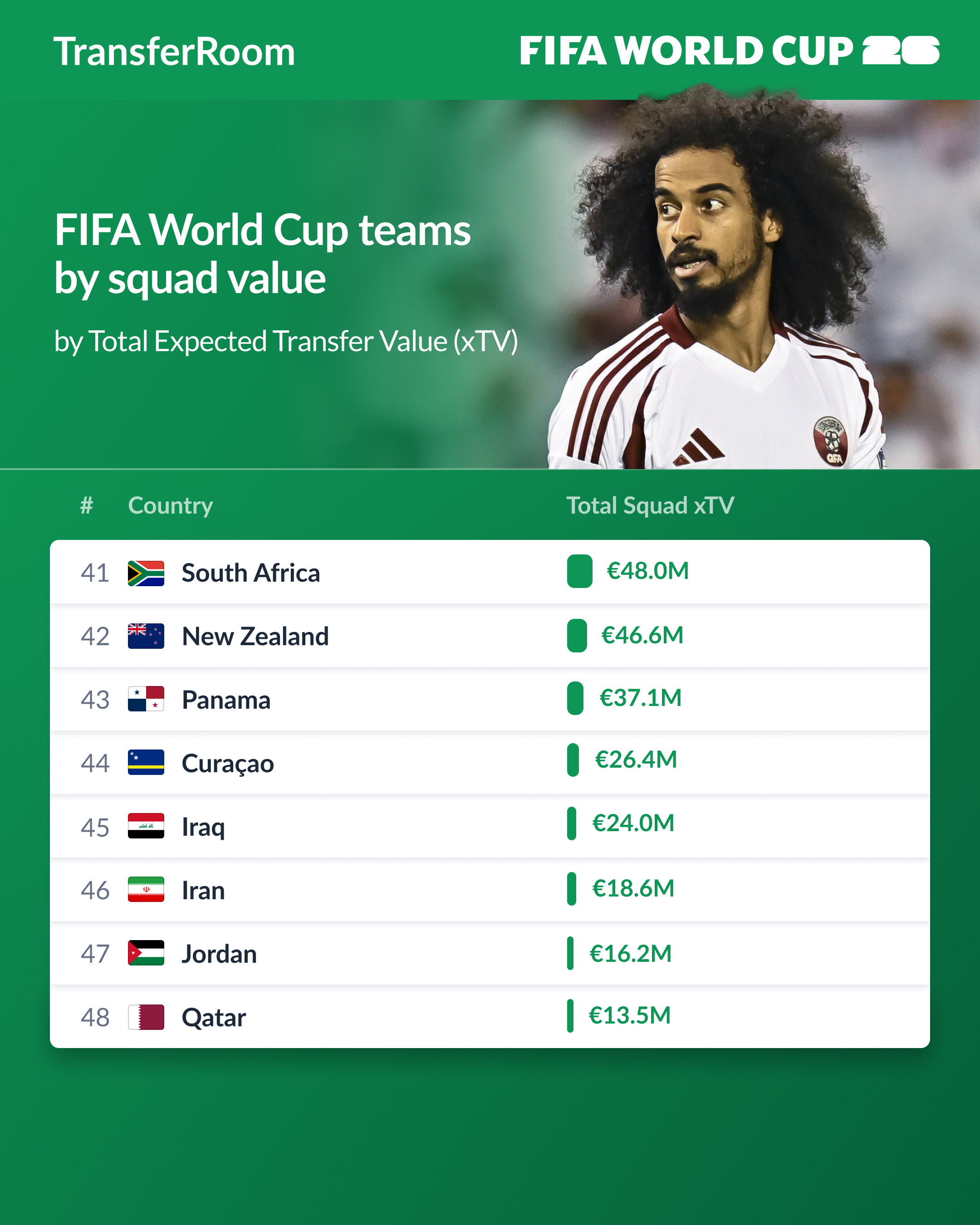 FIFA World Cup _ 41-48