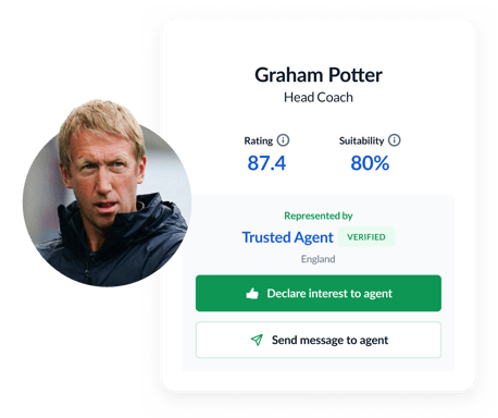 Graham Potter Mini Profile