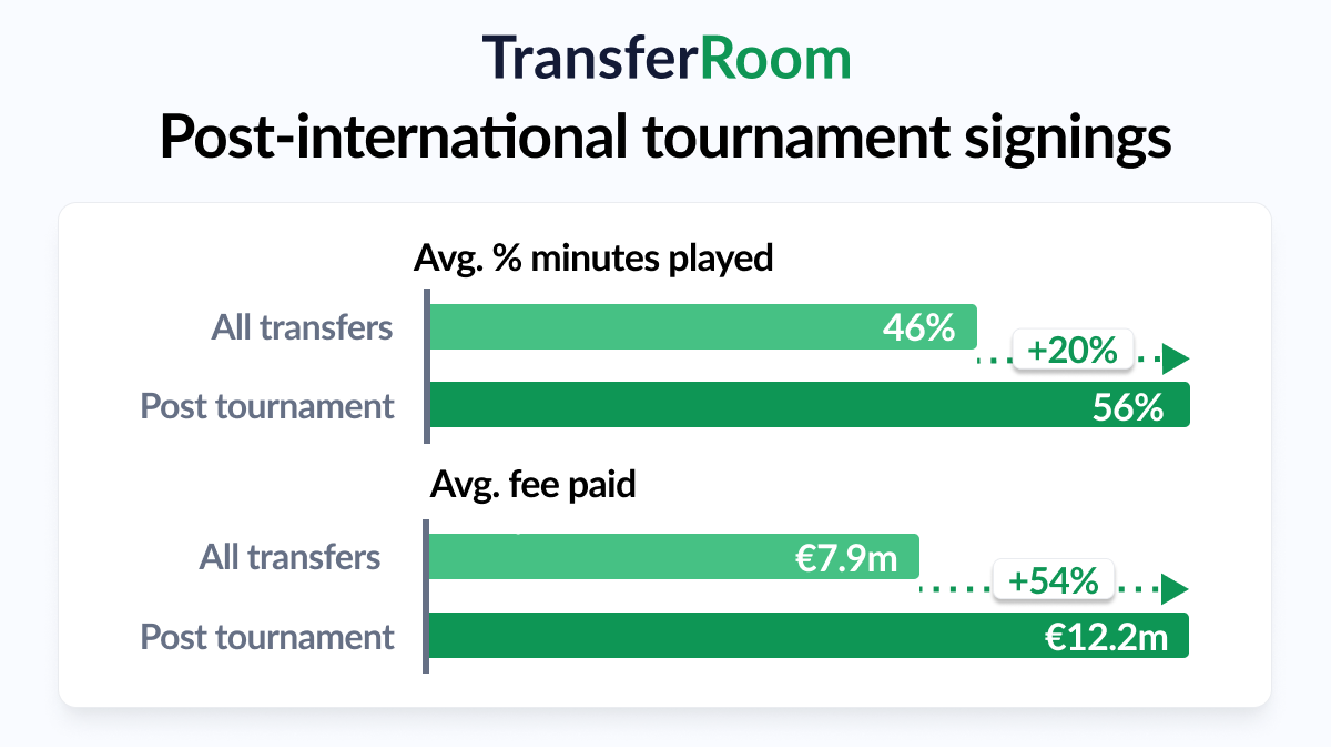 Post-international tournament signings- 16_9