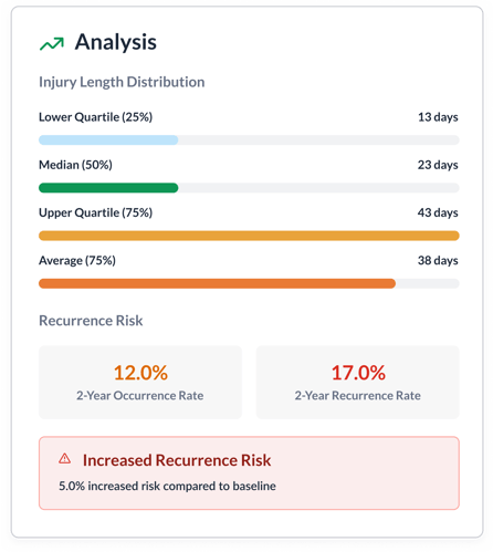 Predictive Insights