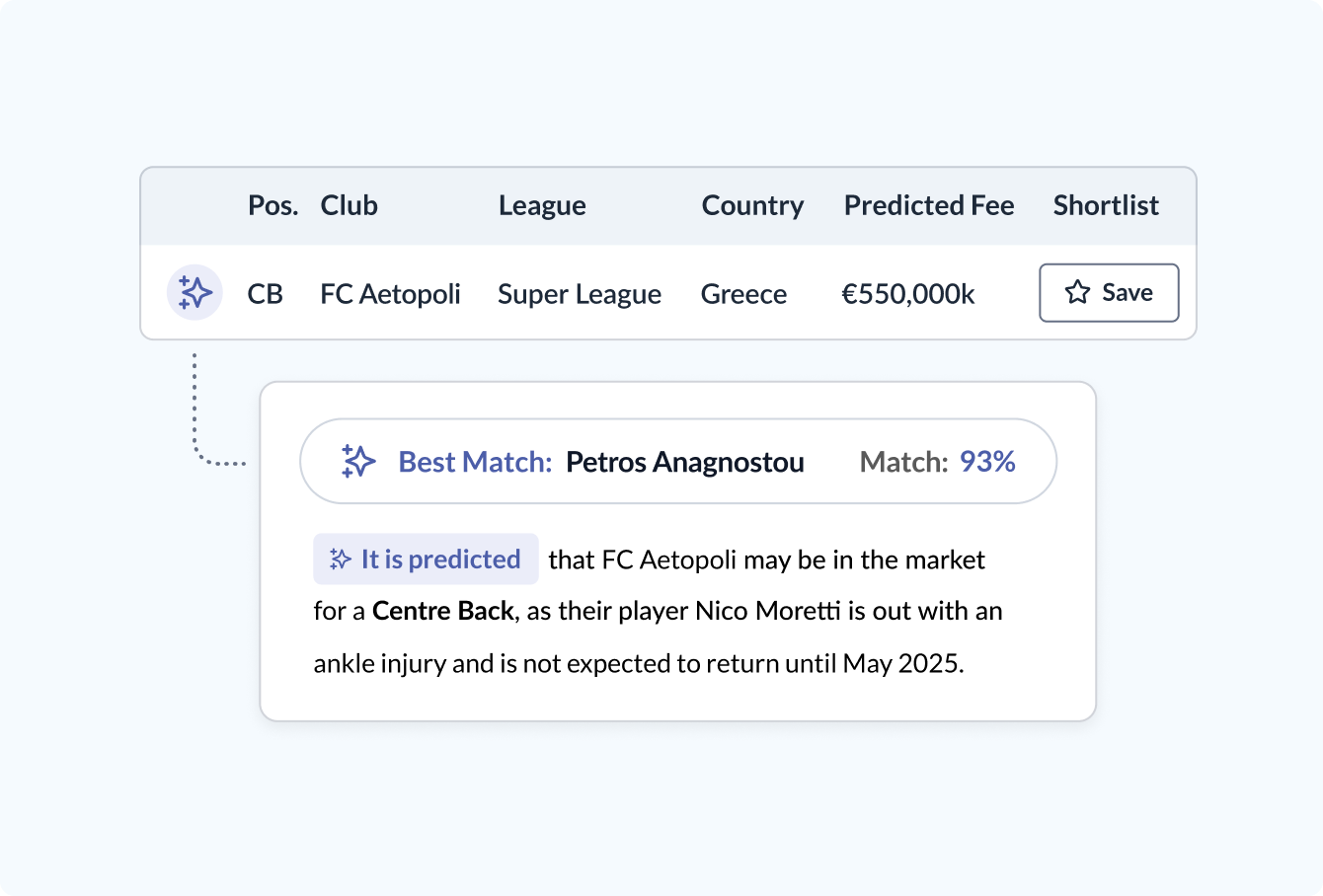 Predictive Requirements - Greece-1