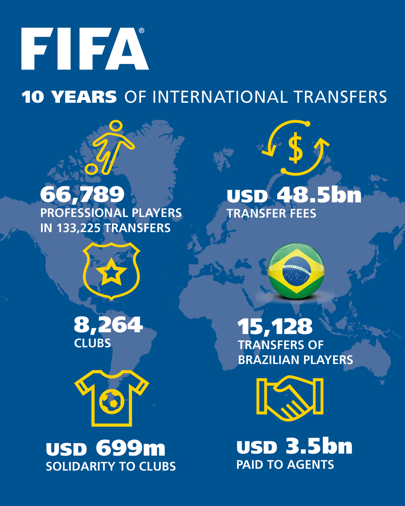 Ten-years-international-transfers-infographic