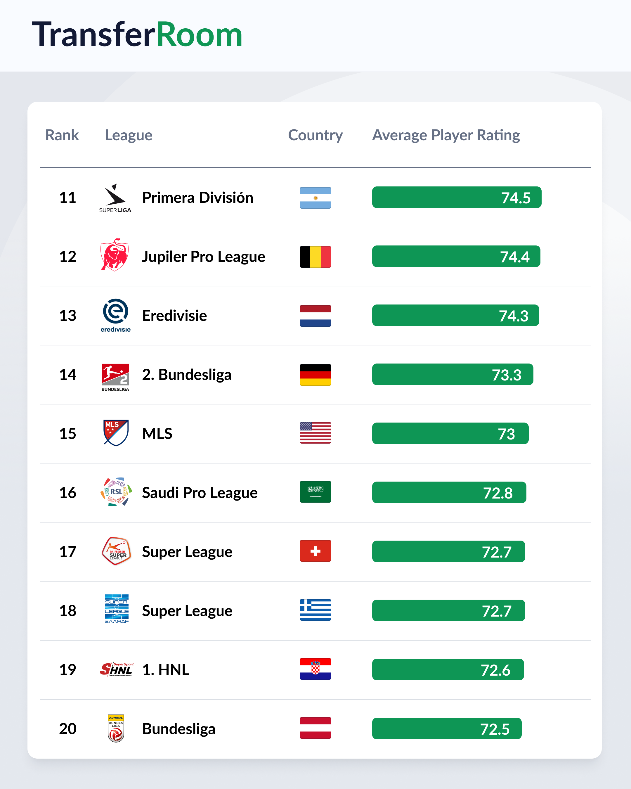 Top 10 SPL World Rankings Table 2 (1)