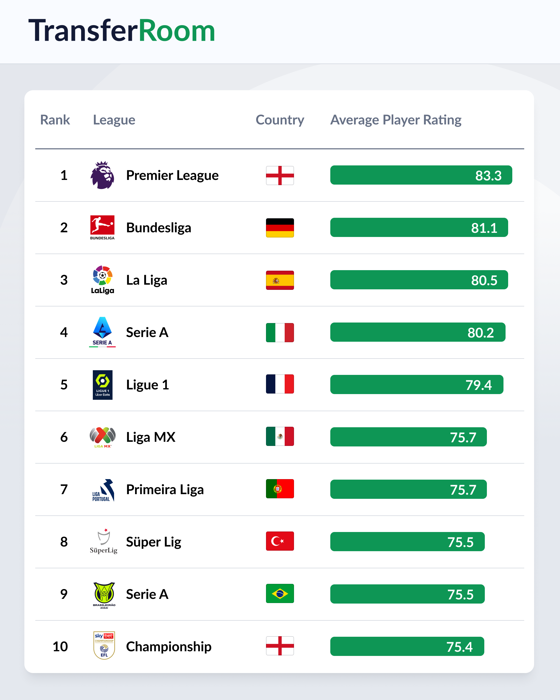 Top 10 SPL World Rankings Table 2