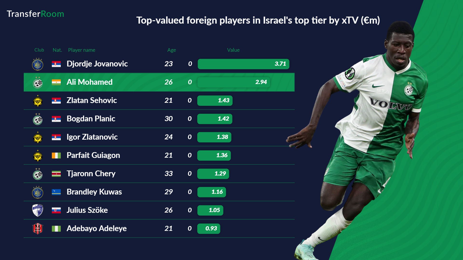 israel-foreigners-top10 (3)
