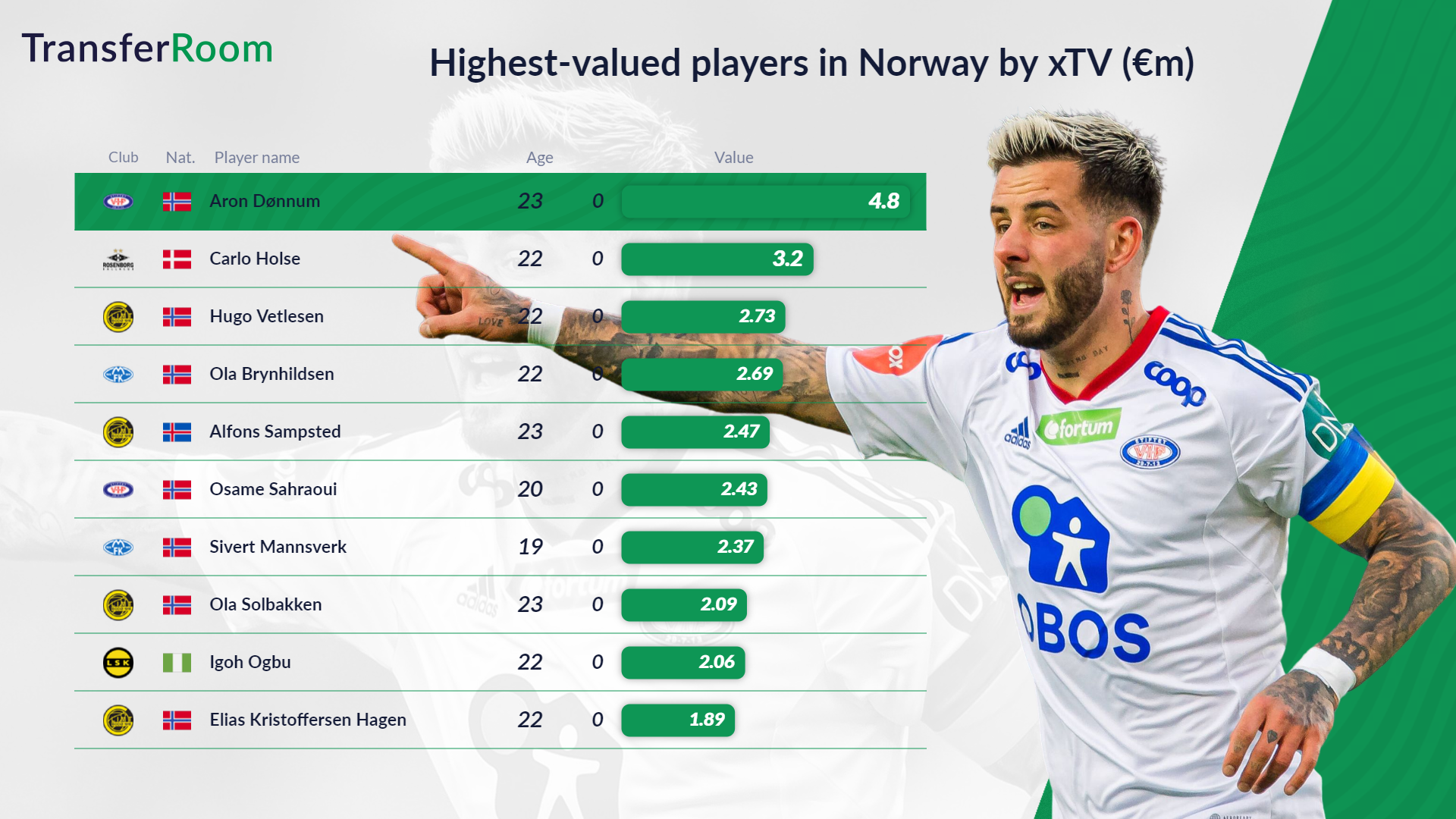 norway-xtv