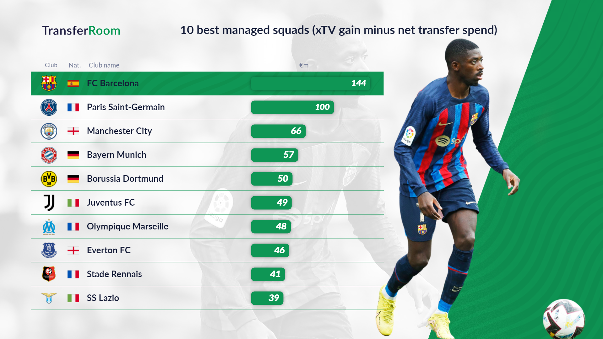 summer-best-managed-squads (1)